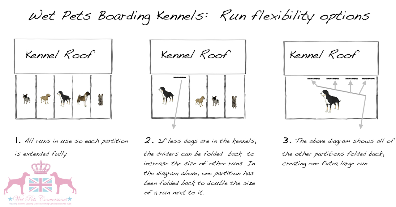 Kennels And Run Systems
